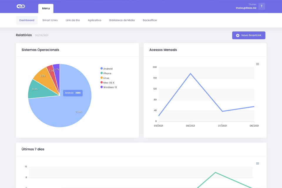 Capiie - Plataforma de rastreamento inteligente do físico para o digital